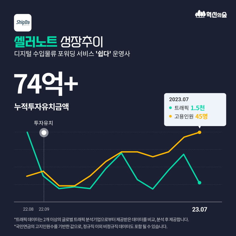 비엔케이파트너스 이미지