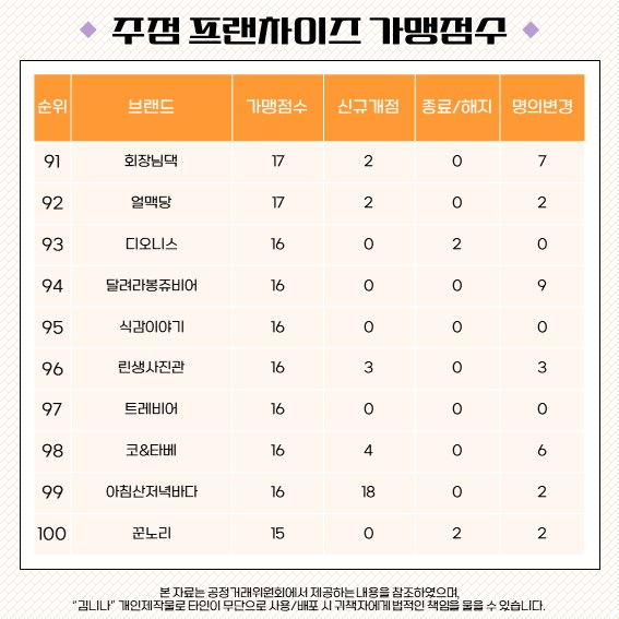 로얄노래주점 이미지