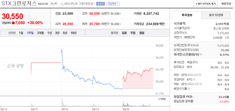 그린로지스 이미지