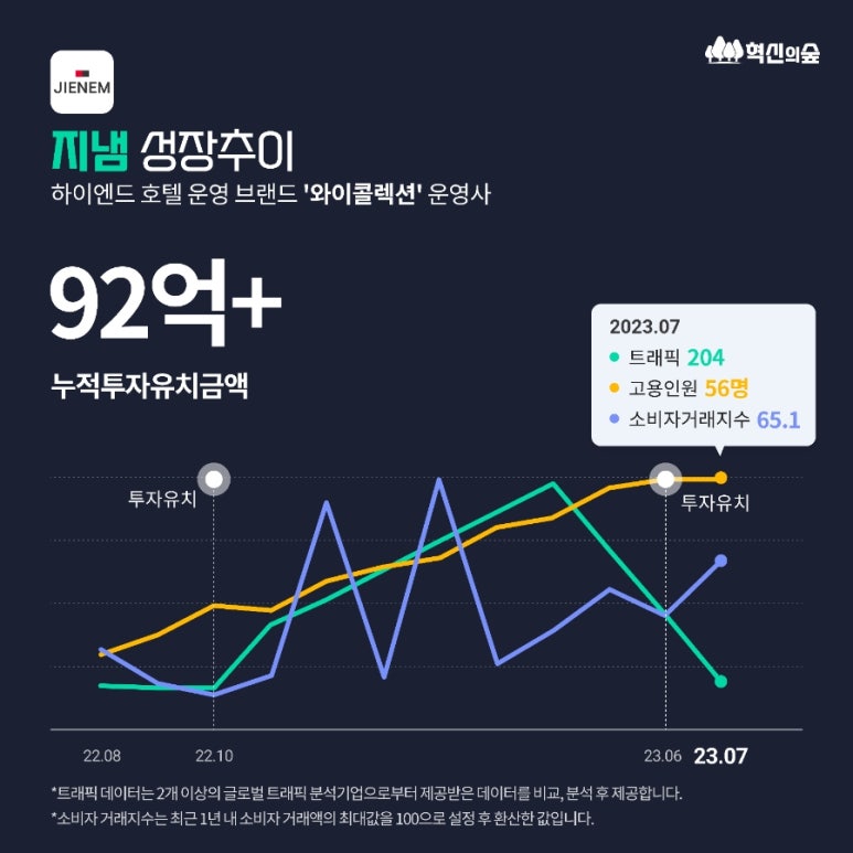 에이아이케이파트너스 이미지