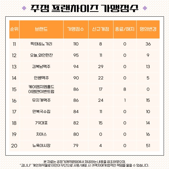케이엠지엠 이미지