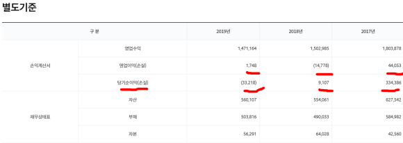 주식회사 그린로지스 이미지