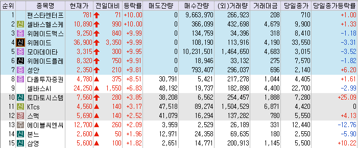 (주)팬스타엔터프라이즈 이미지