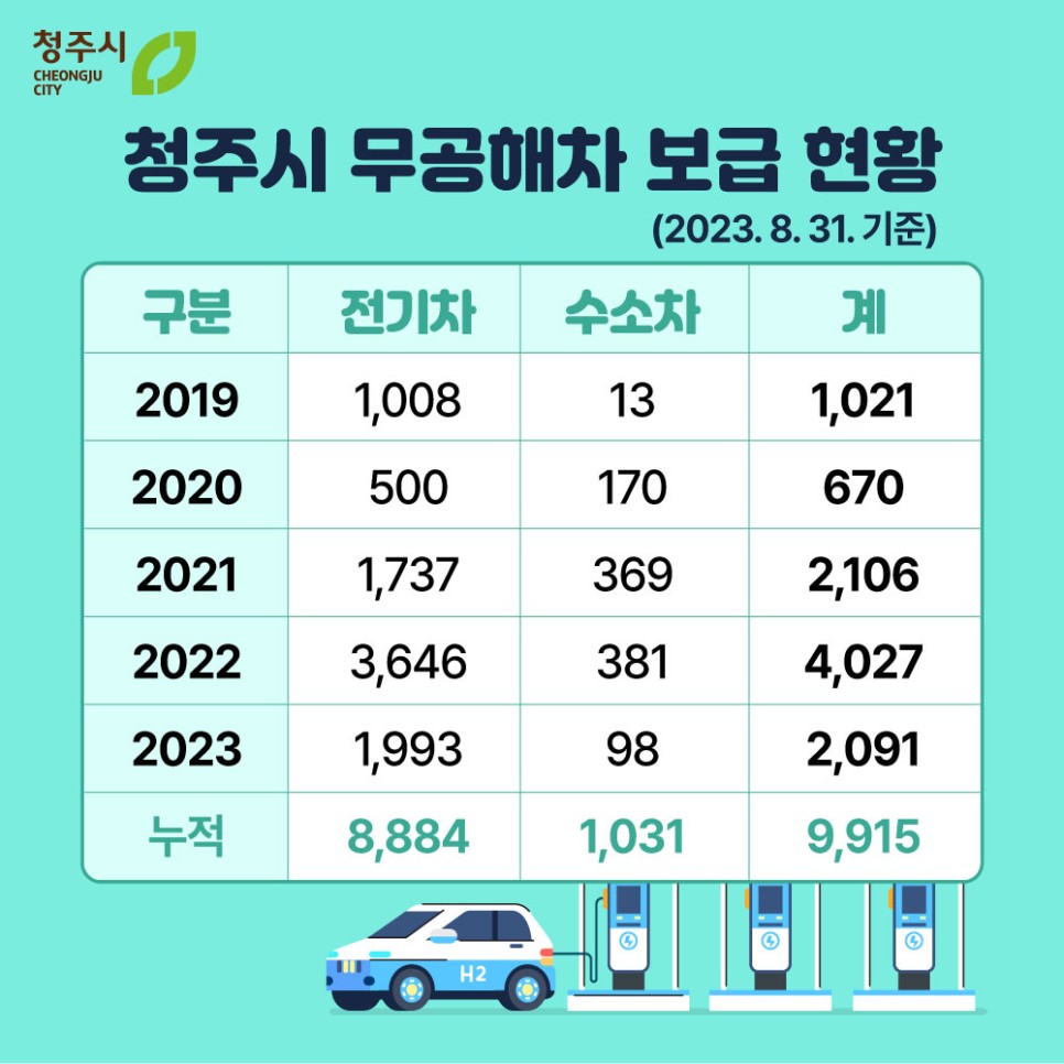 청주수소충전소 이미지