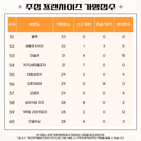 땡초노래주점 이미지