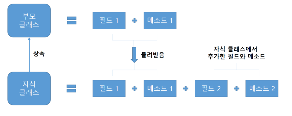 오버라이딩 이미지