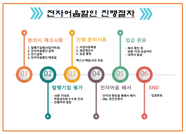 성봉종합건설 이미지