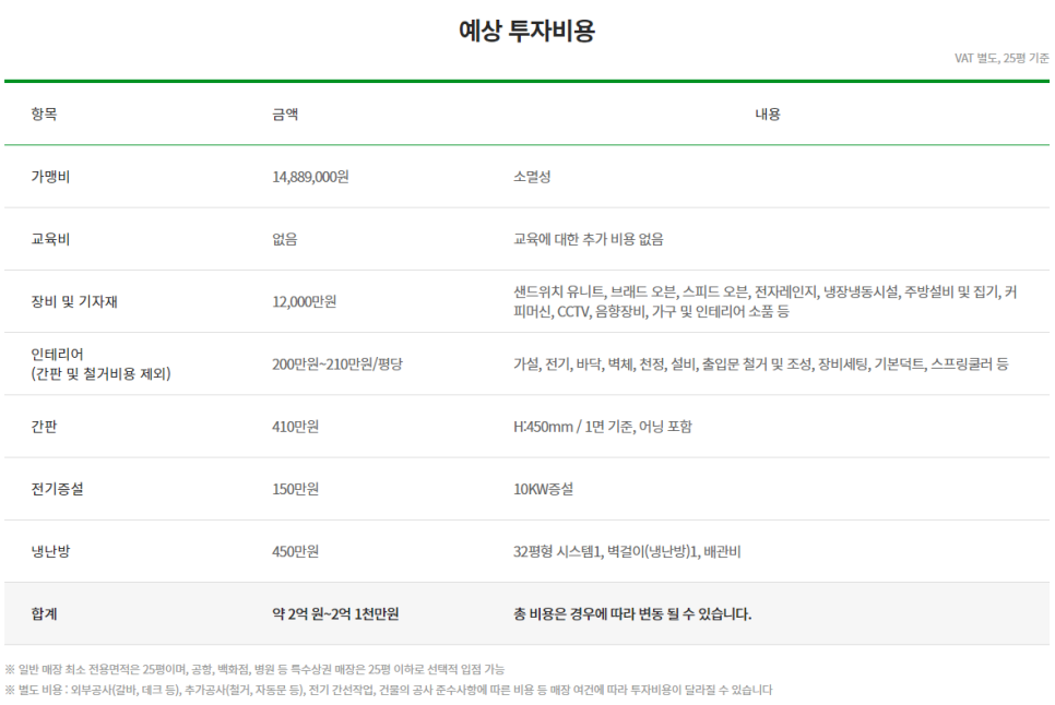 써브웨이하남 이미지