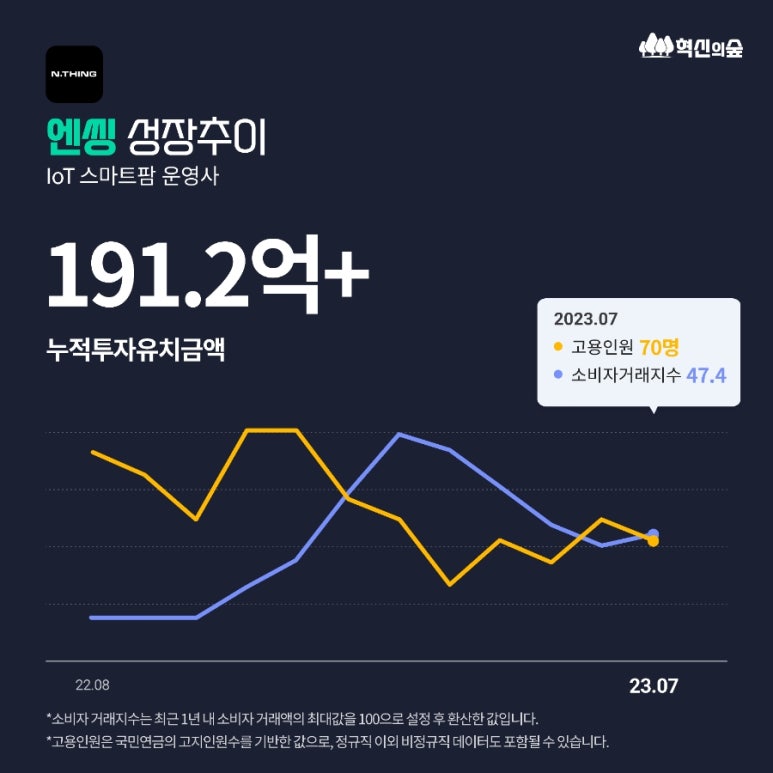 비엔케이파트너스 이미지