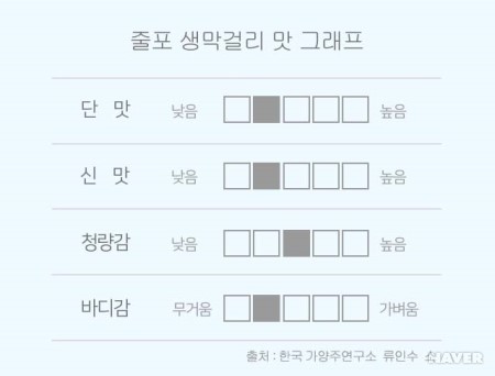 동진쌀유통 이미지