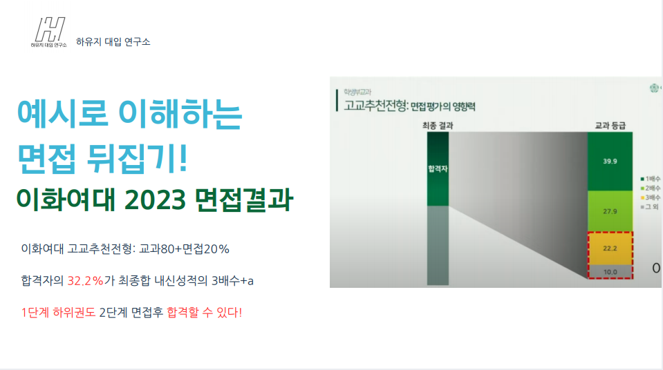 하유지대입연구소 이미지