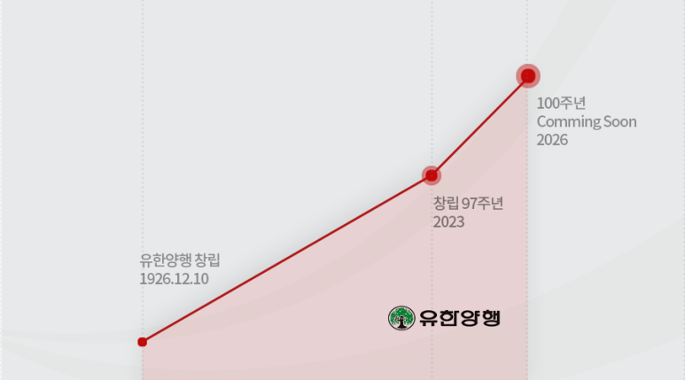 유한회사 이루다다 이미지