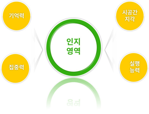 신바람민요교실 이미지