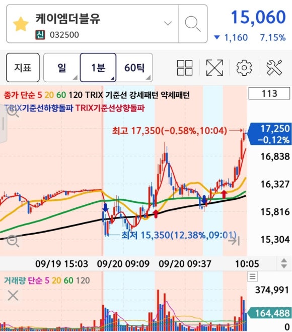 케이엠기술 이미지
