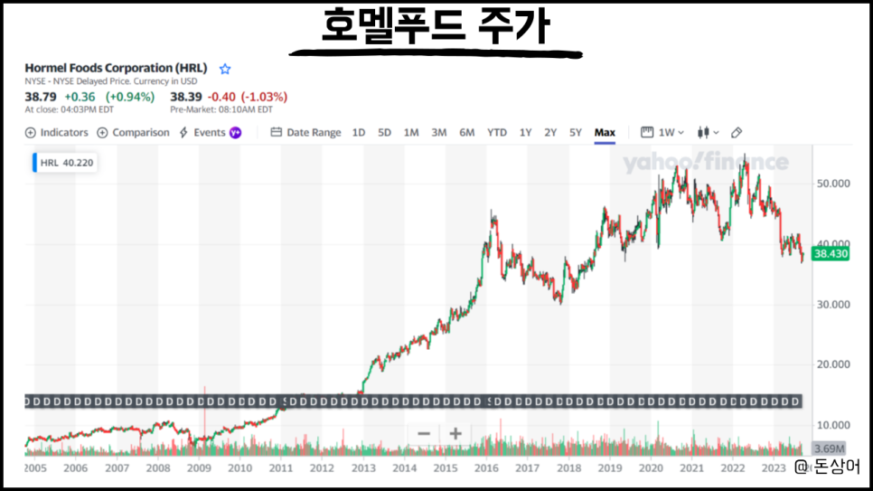 (주) 주식푸드 이미지