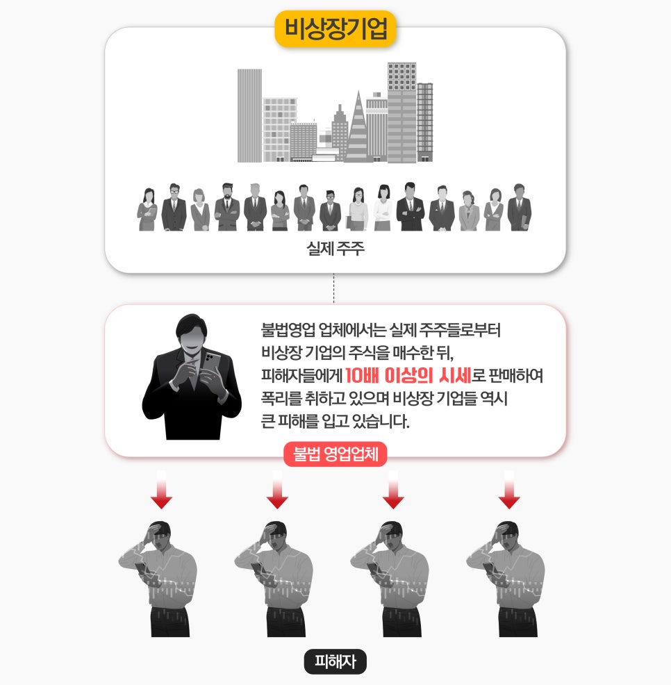 코스모로보틱스 ] 비상장 주식 절대 사지 마세요! 상장 계획 없는 비상장 주식 사기 피해 보셨다면 바로 연락 바랍니다! 단체 리딩방  비상장 주식 구매 유도 주의! : 네이버 블로그
