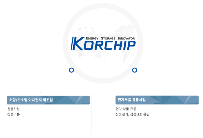 전성개발 주식회사 이미지