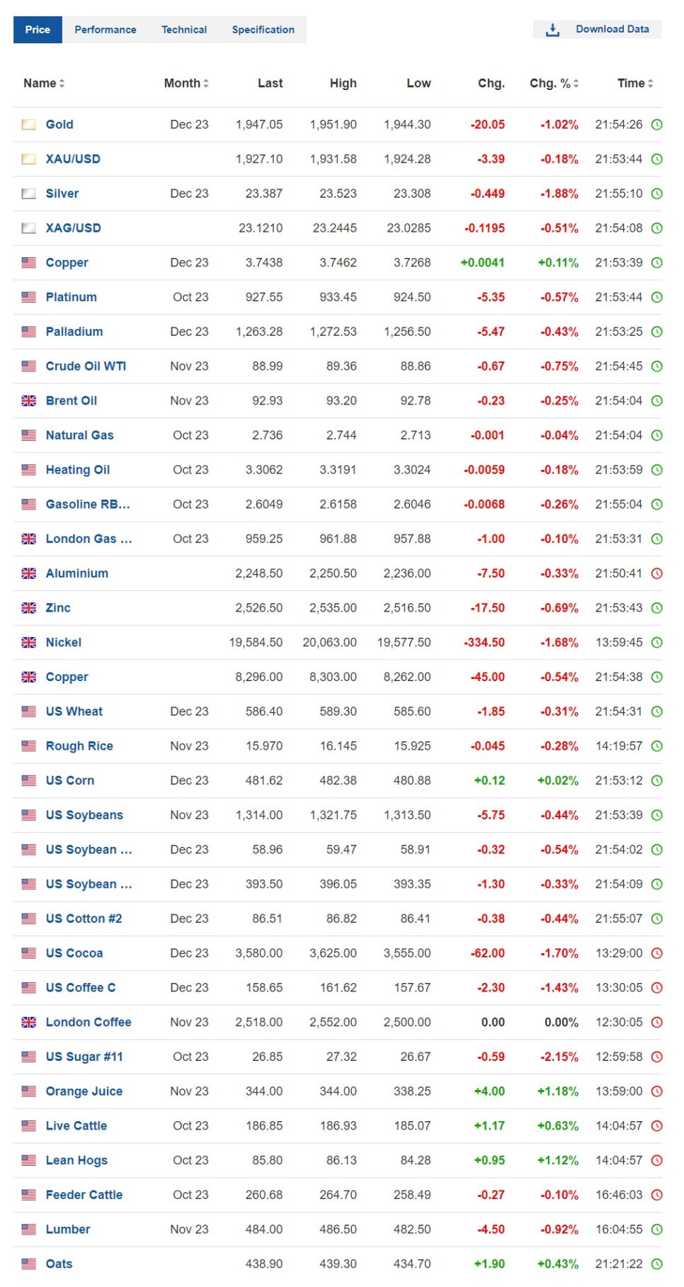 코인 선물옵션 해외선물 차트보는 방법과 기술적분석법2 : 네이버 블로그