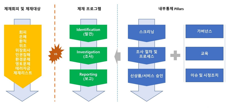 한국가상자산평가 이미지