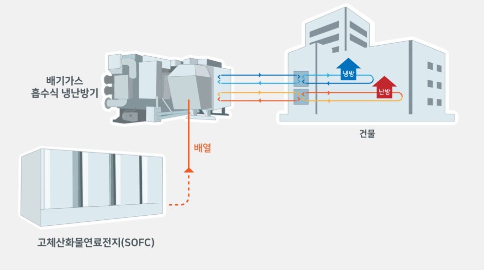 에스케이에코플랜트(주) 이미지