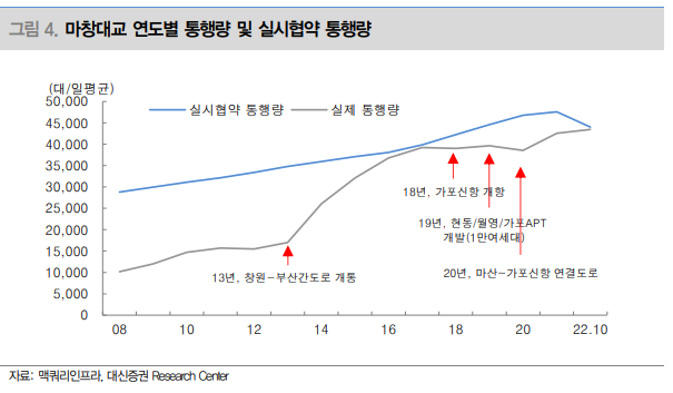 성산건설㈜ 이미지