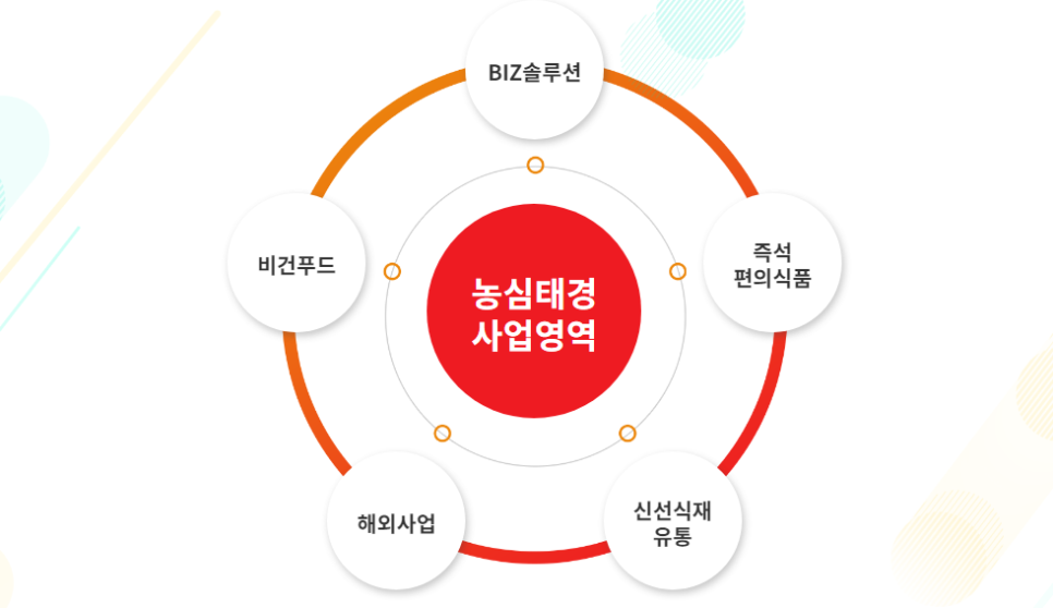 태경물류 이미지