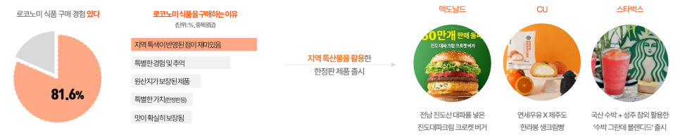 가교치킨 이미지