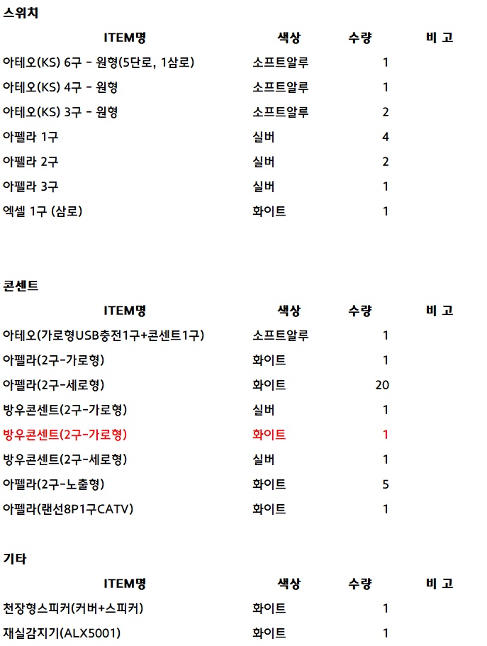 삼원전기철물 이미지