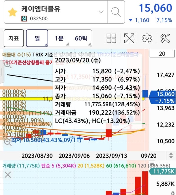 케이엠기술 이미지