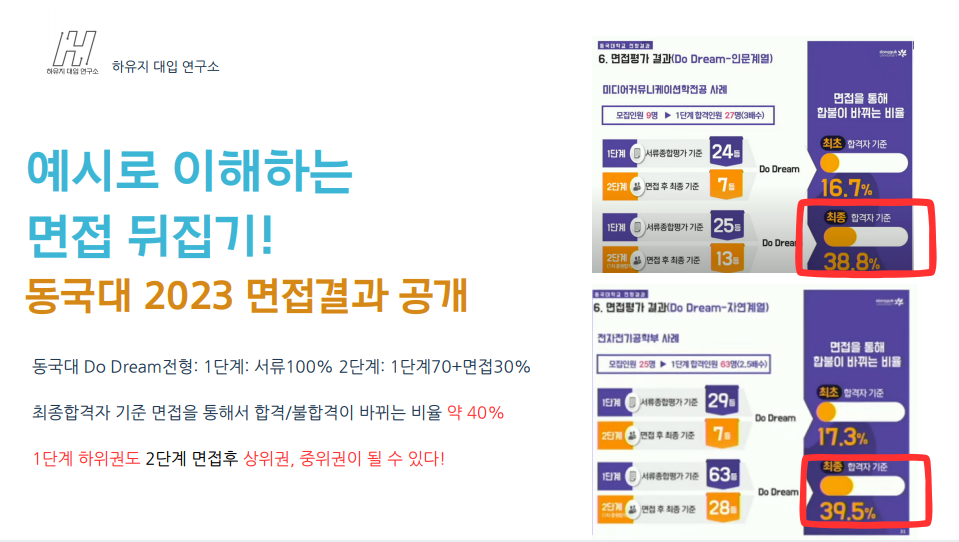 하유지대입연구소 이미지