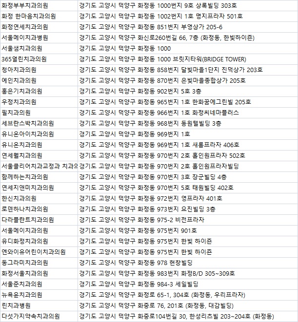 서울윤치과의원 이미지