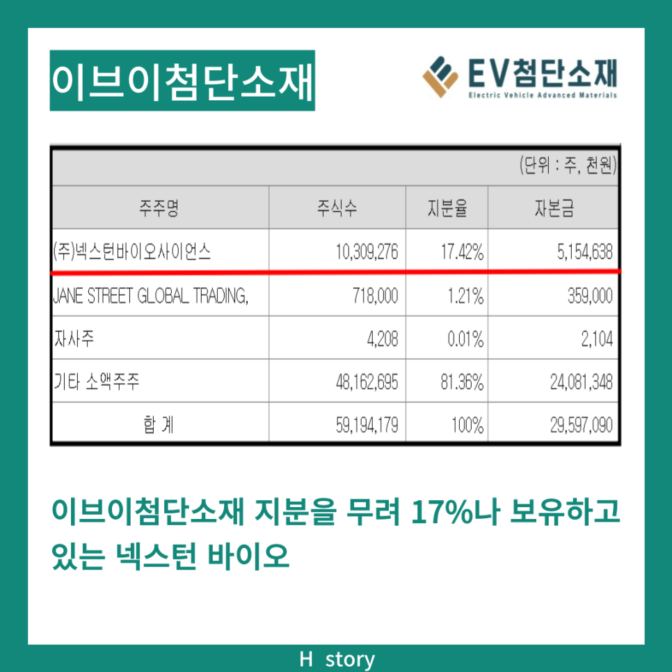이브이시너지 이미지