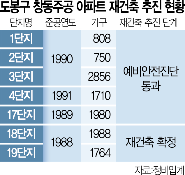 고려건축진단 이미지