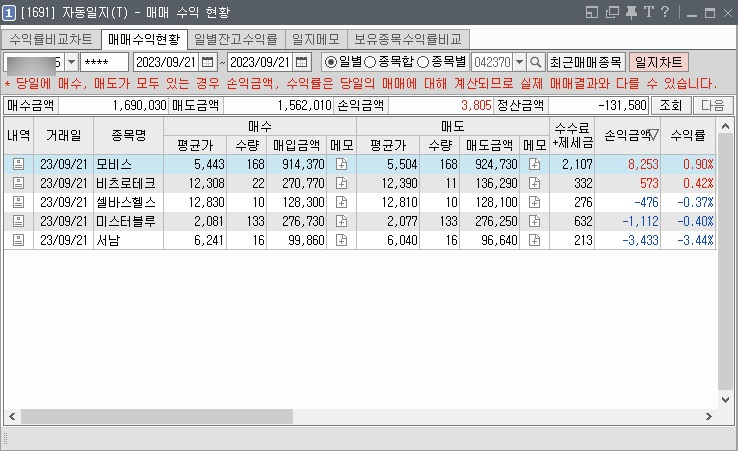 비츠로 담 이미지