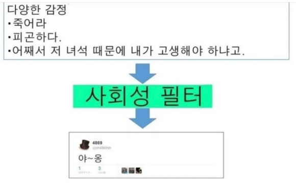 치킨 좋아 이미지