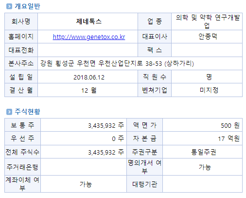 주톡스 이미지