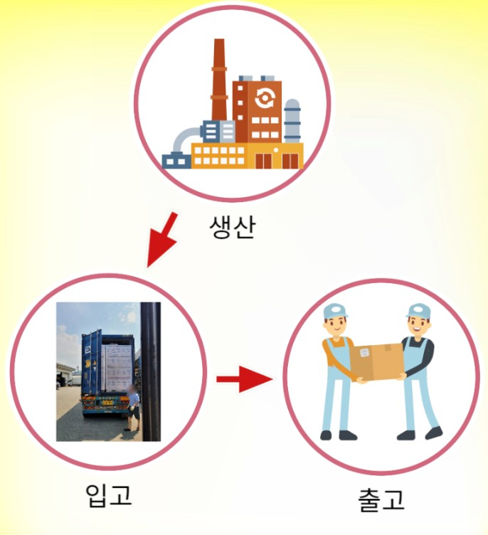 정민포장산업 이미지