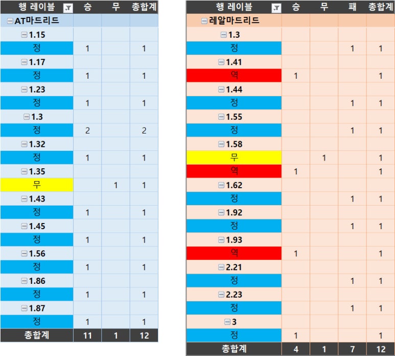 정무역 이미지