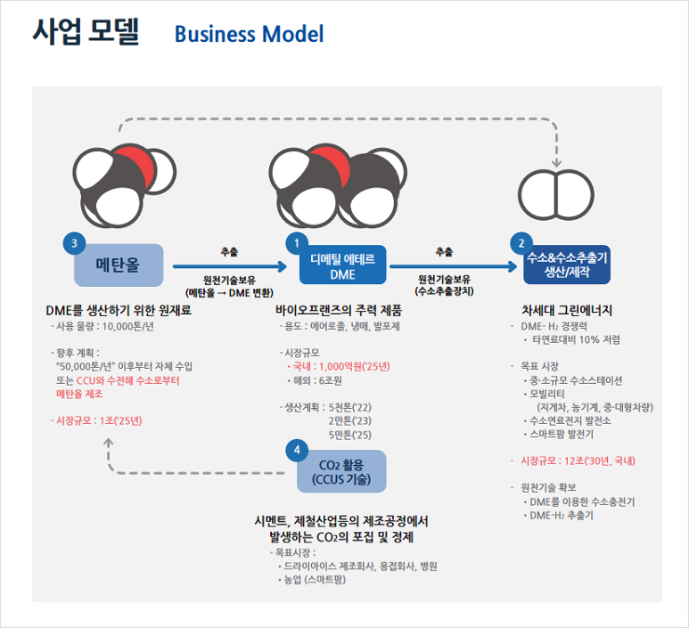 (주)바이오프랜즈 이미지