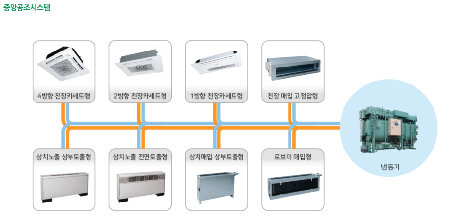 사회적협동조합품안에 이미지