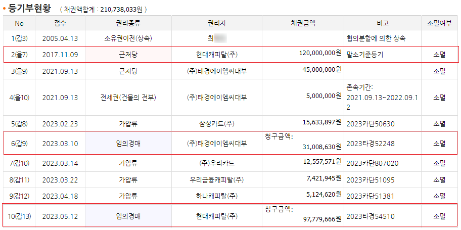 (주)현대에이엠씨 이미지
