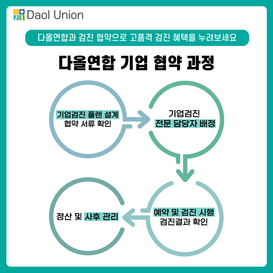 베데스다의원 이미지