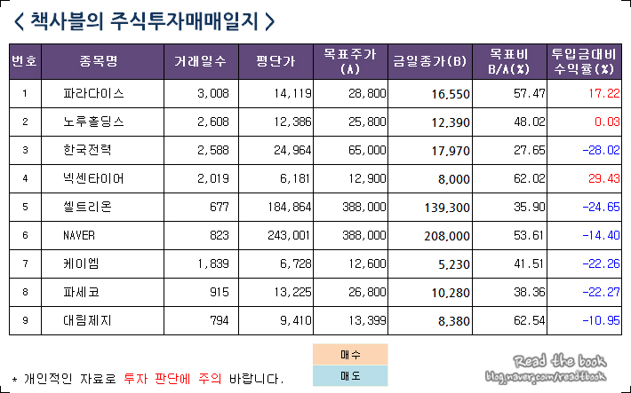 (주) 대림통신 이미지