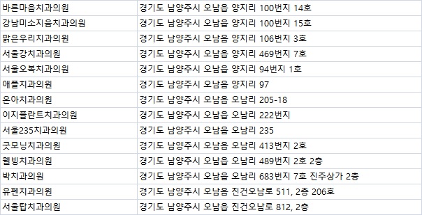 서울유펜치과의원 이미지