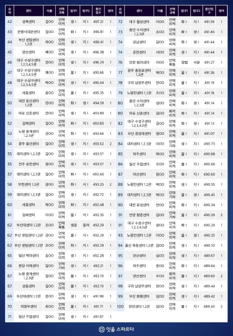 잇올스파르타관리형프리미엄독서실 이미지