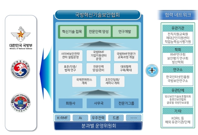 한국드론혁신협회 이미지