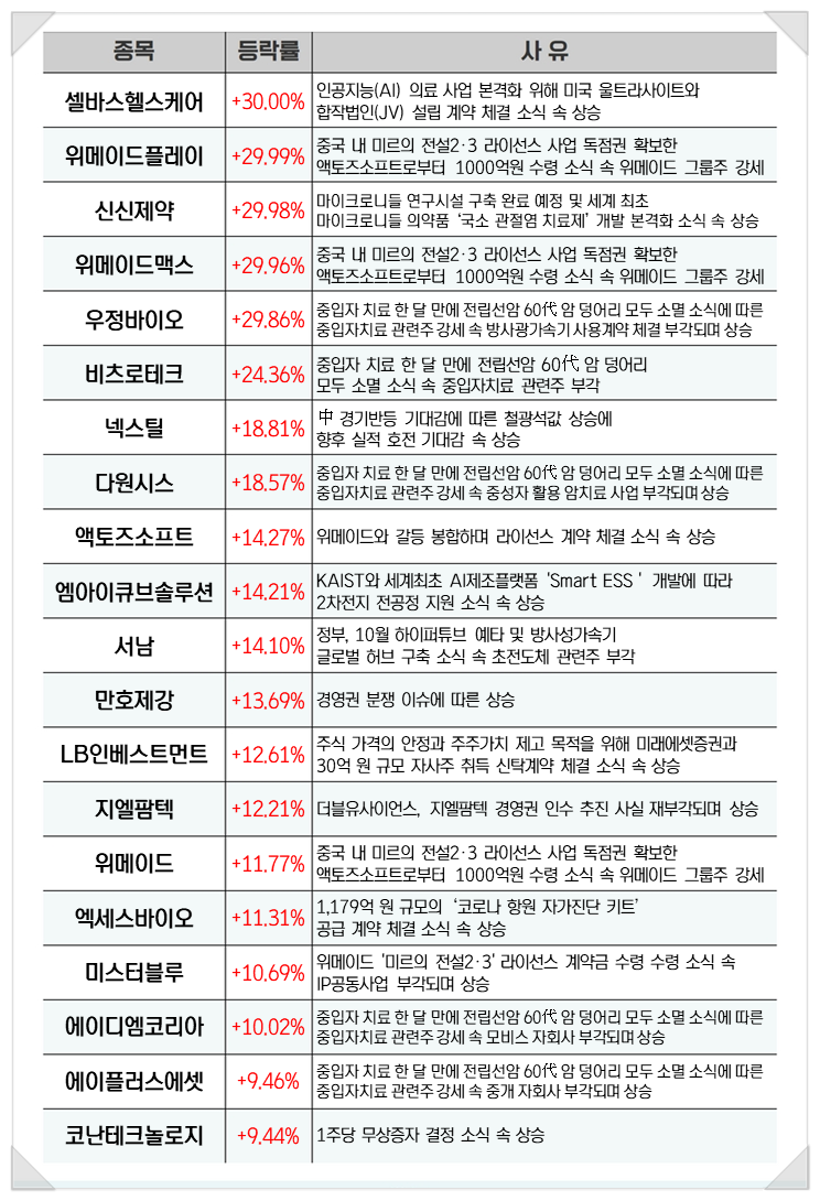 만호헬스 이미지