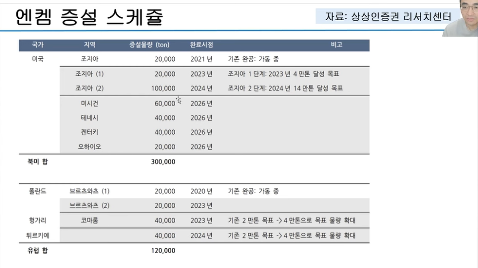 미래엘앤에프 이미지