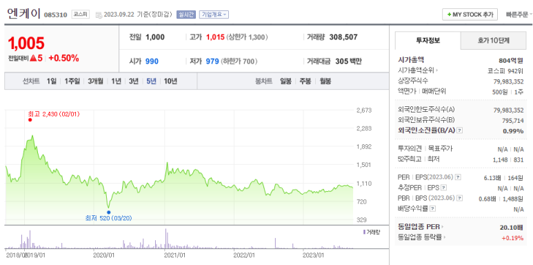 엔케이글로벌 이미지