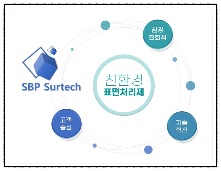 에스에스비 이미지